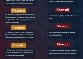 Contradictory Ideas About the Islamic System