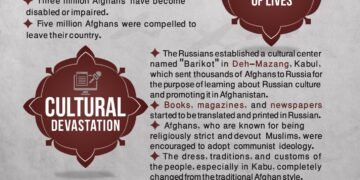 6th of Jadi: The Damages That Have Occurred in Afghanistan